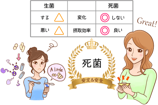 乳酸菌は安定安全の死菌を選ぶべき！