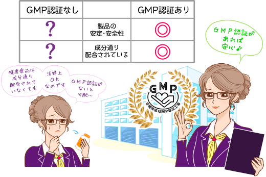 GMP認定工場で製造された製品です！