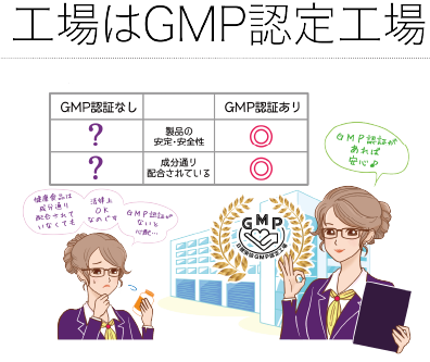 工場はGMP認定工場