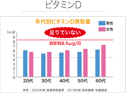 ビタミンD