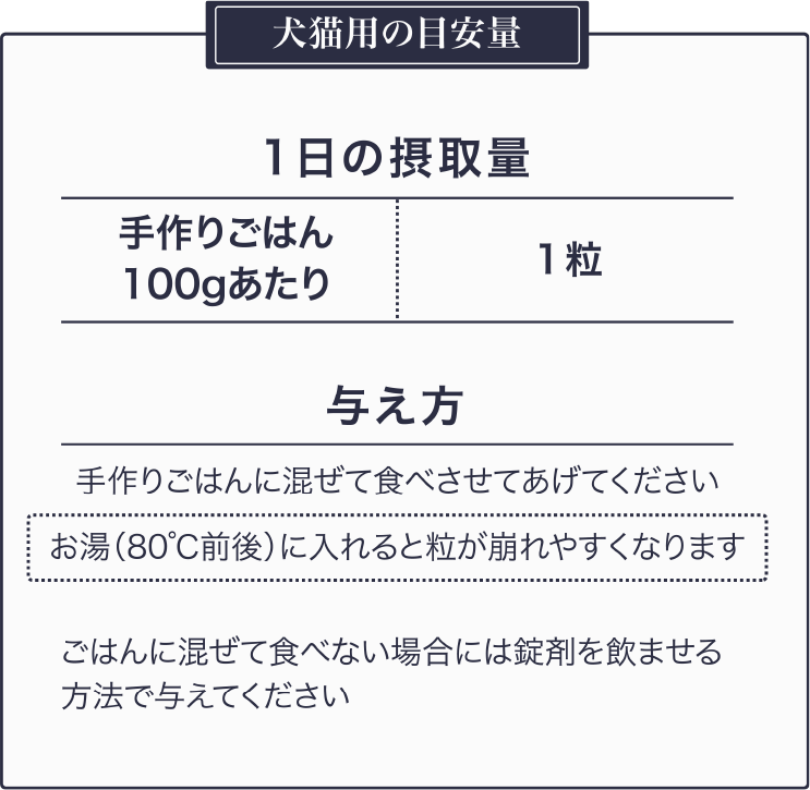 犬猫用の目安量