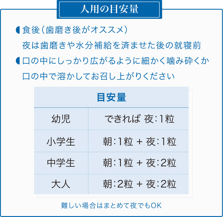 人用の目安量