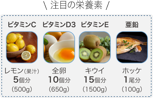 新三大栄養素