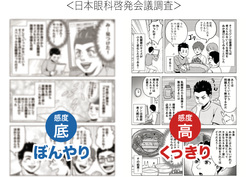 日本眼科啓発会議調査