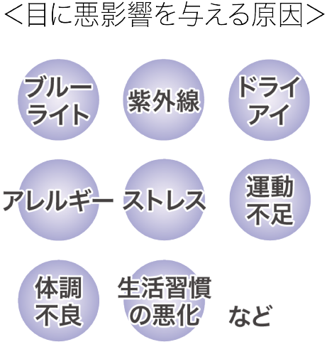 目に悪影響を与える原因