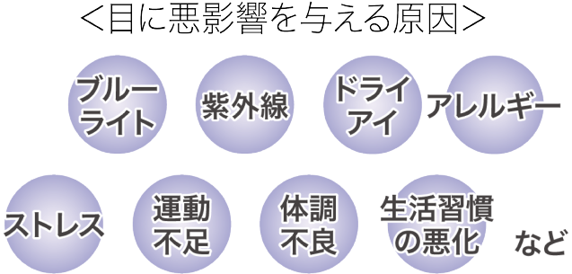 目に悪影響を与える原因