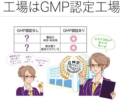 工場はGMP認定工場