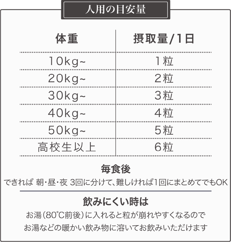 人用の目安量