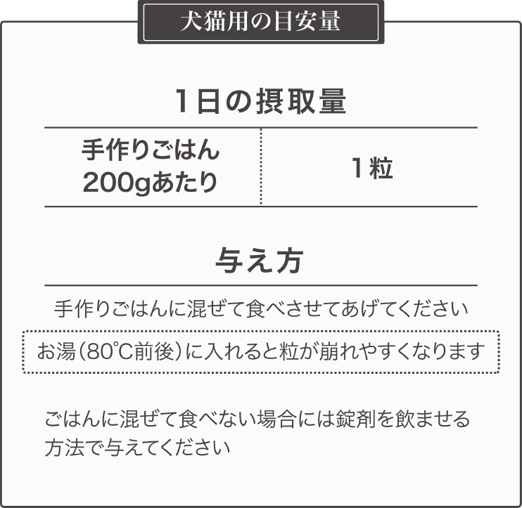 犬猫用の目安量