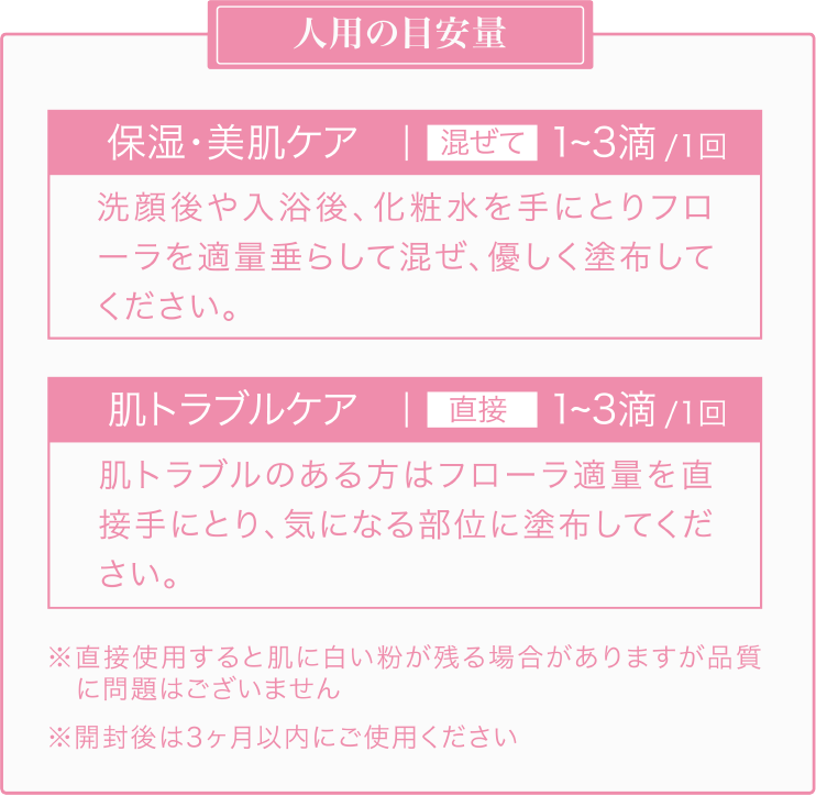 人用の目安量