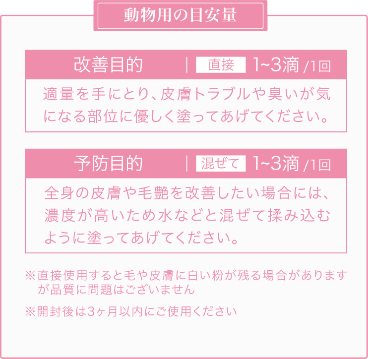 動物用の目安量