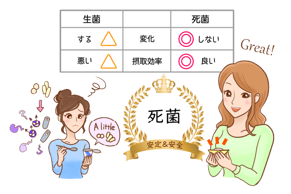 乳酸菌は死菌の方が高い評価