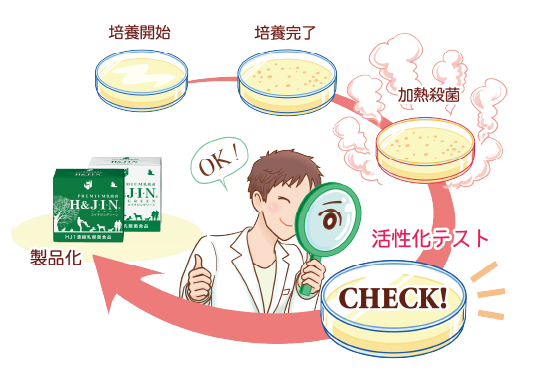 活性化テストにこだわる理由