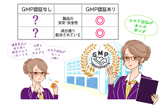 GMP認定工場で製造された製品
