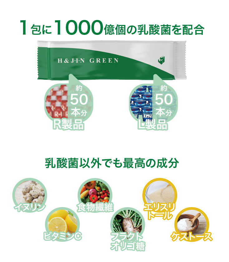 乳酸菌エイチジン グリーン & グリーンEX｜ルキン｜日本 健康美容 総合