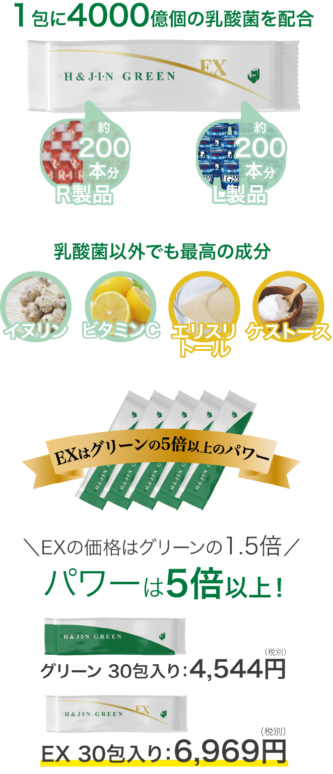 乳酸菌エイチジン グリーン & グリーンEX｜ルキン｜日本 健康美容 総合