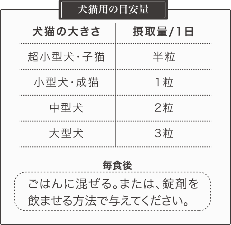 犬猫用の目安量