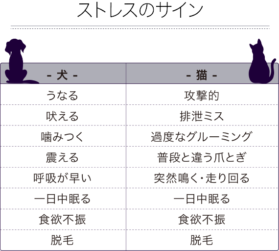 ストレスのサイン