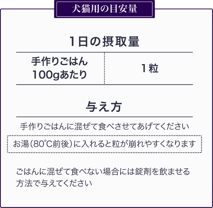 犬猫用の目安量