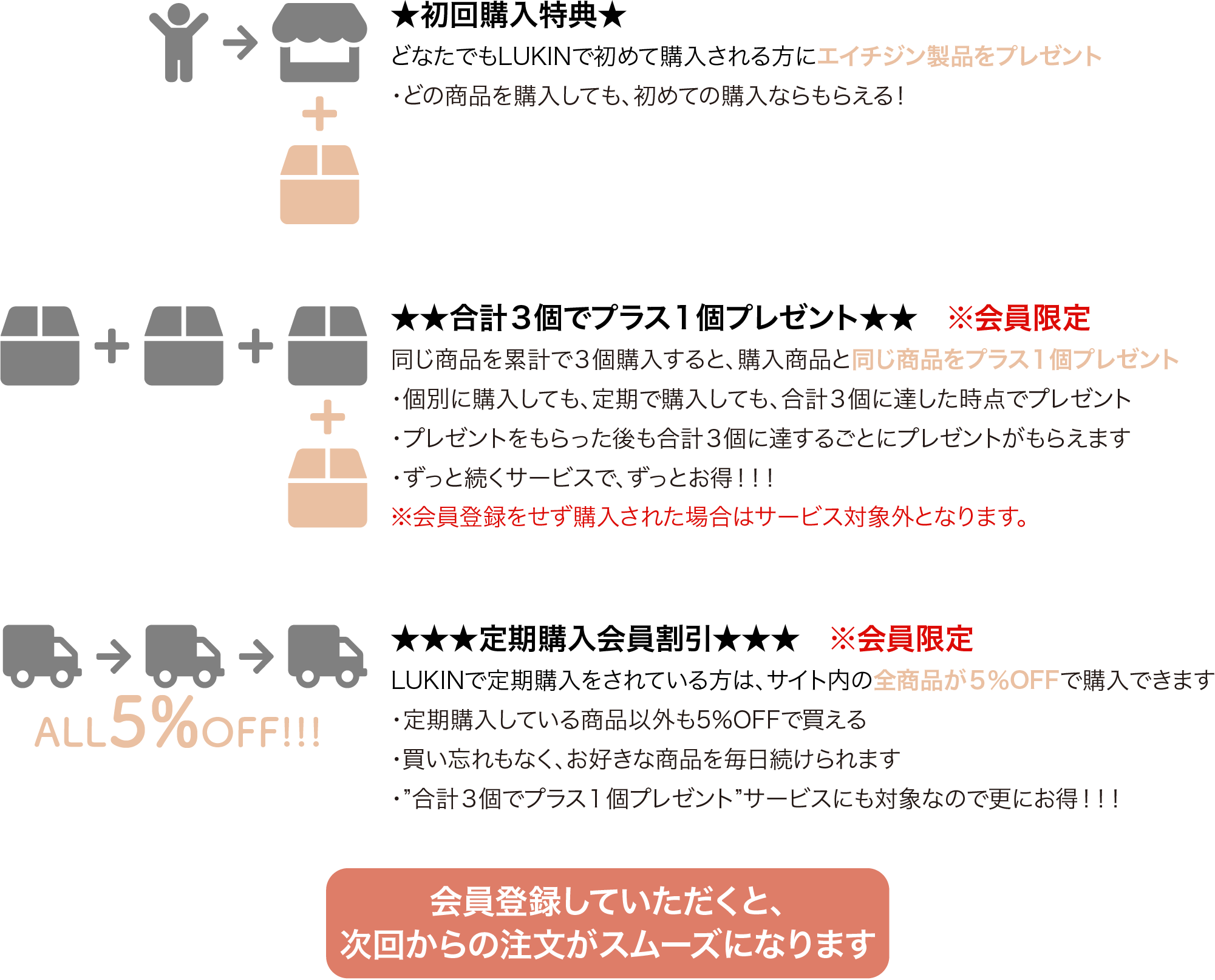 特典